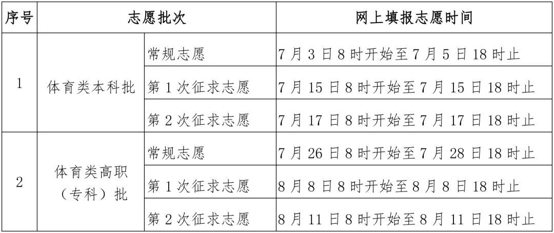 收藏！福建高考成绩查分入口