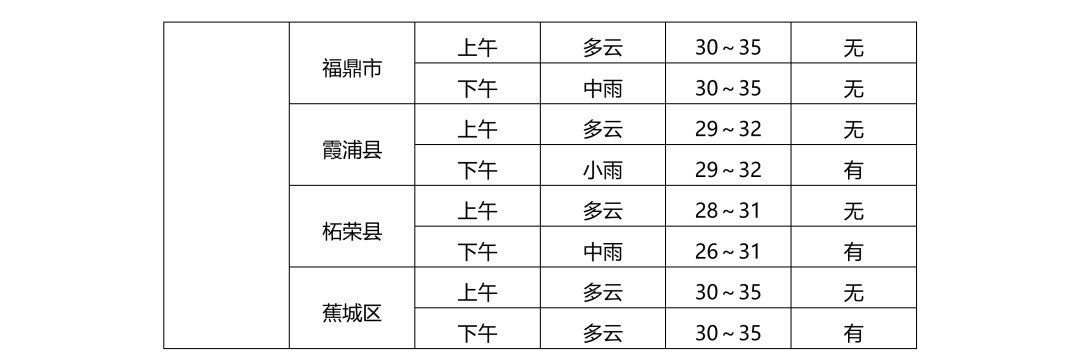 福建中考第三天气温较高,部分地区或有雷雨打扰