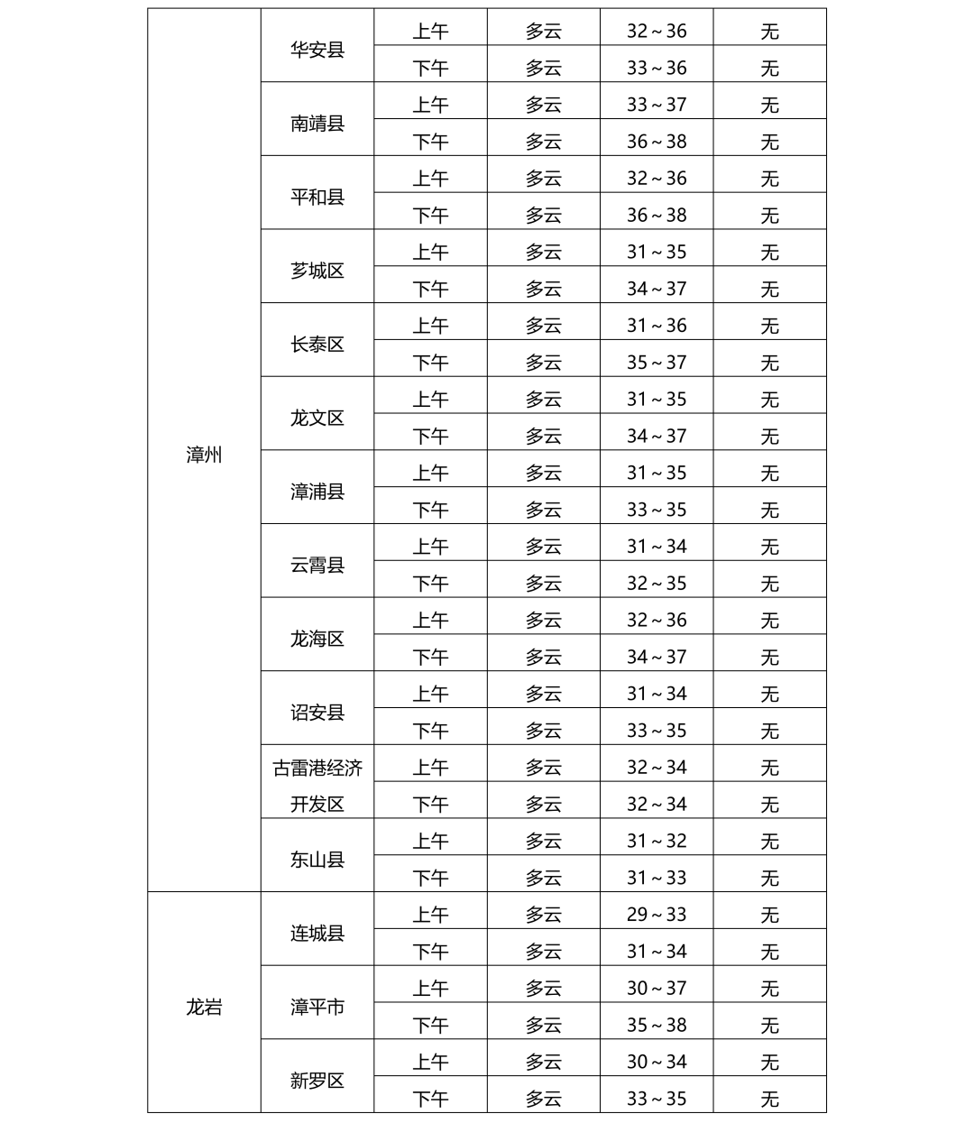 福建中考第三天气温较高,部分地区或有雷雨打扰