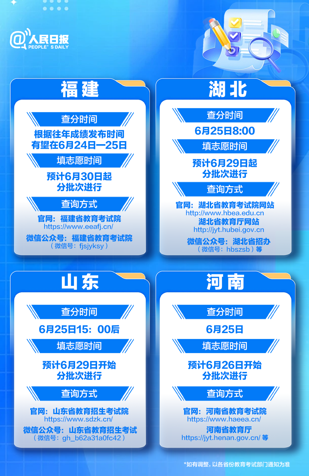 明日起高考出分!福建查分时间和方式提前看→