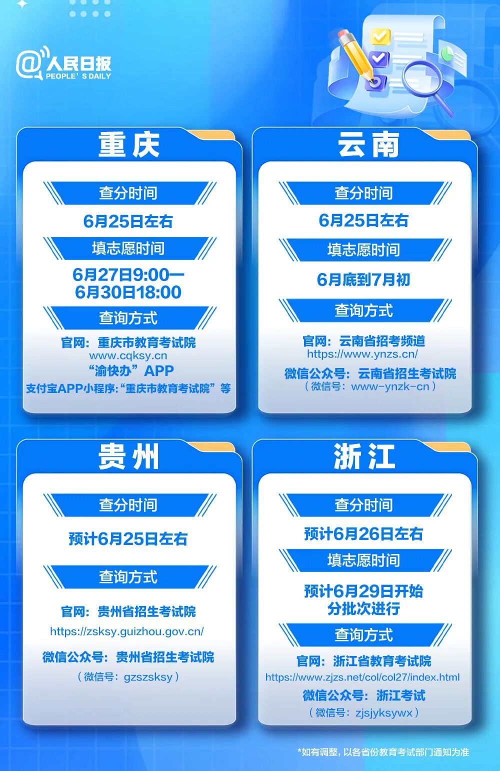 明日起高考出分!福建查分时间和方式提前看→