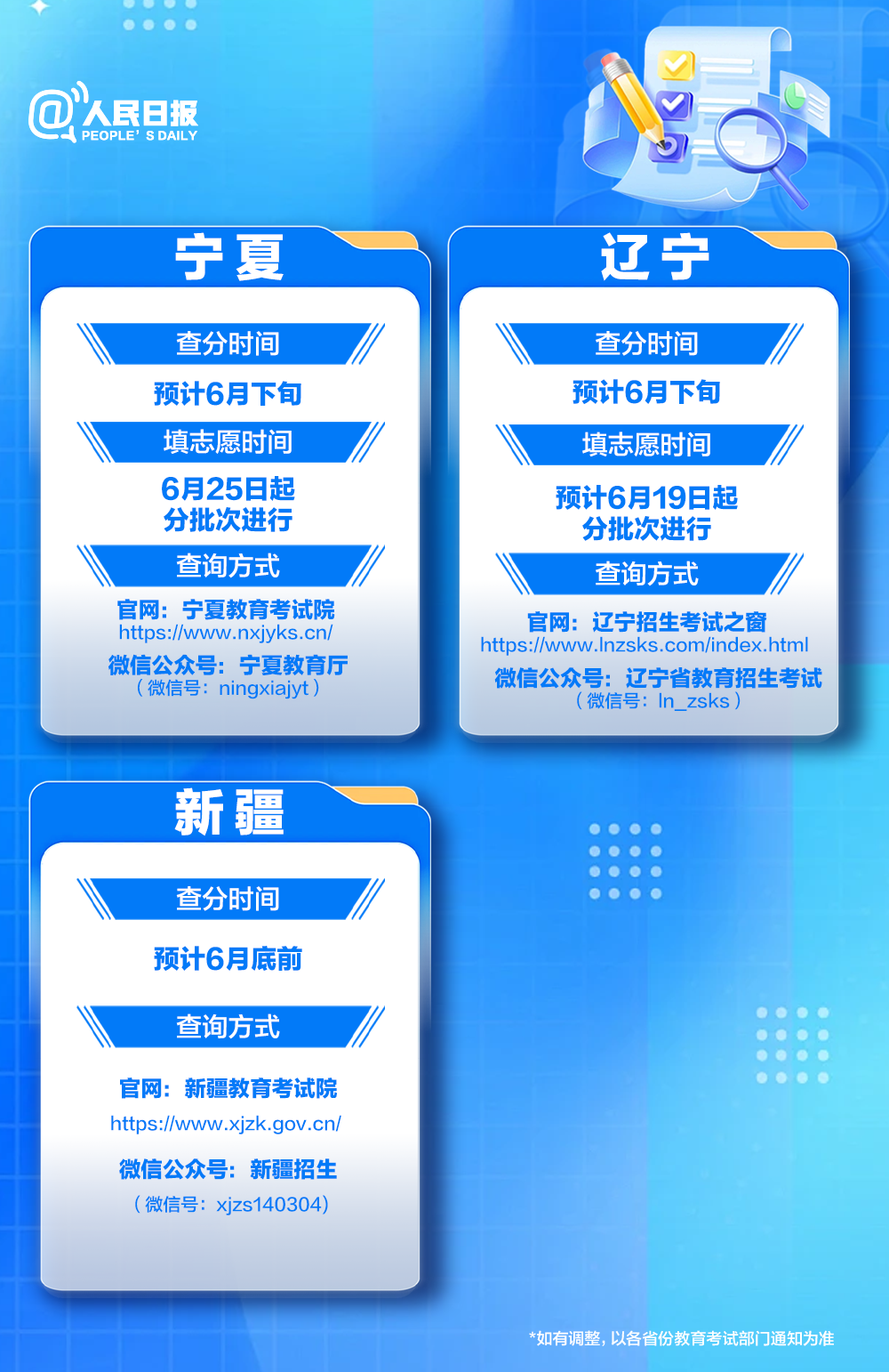 明日起高考出分!福建查分时间和方式提前看→