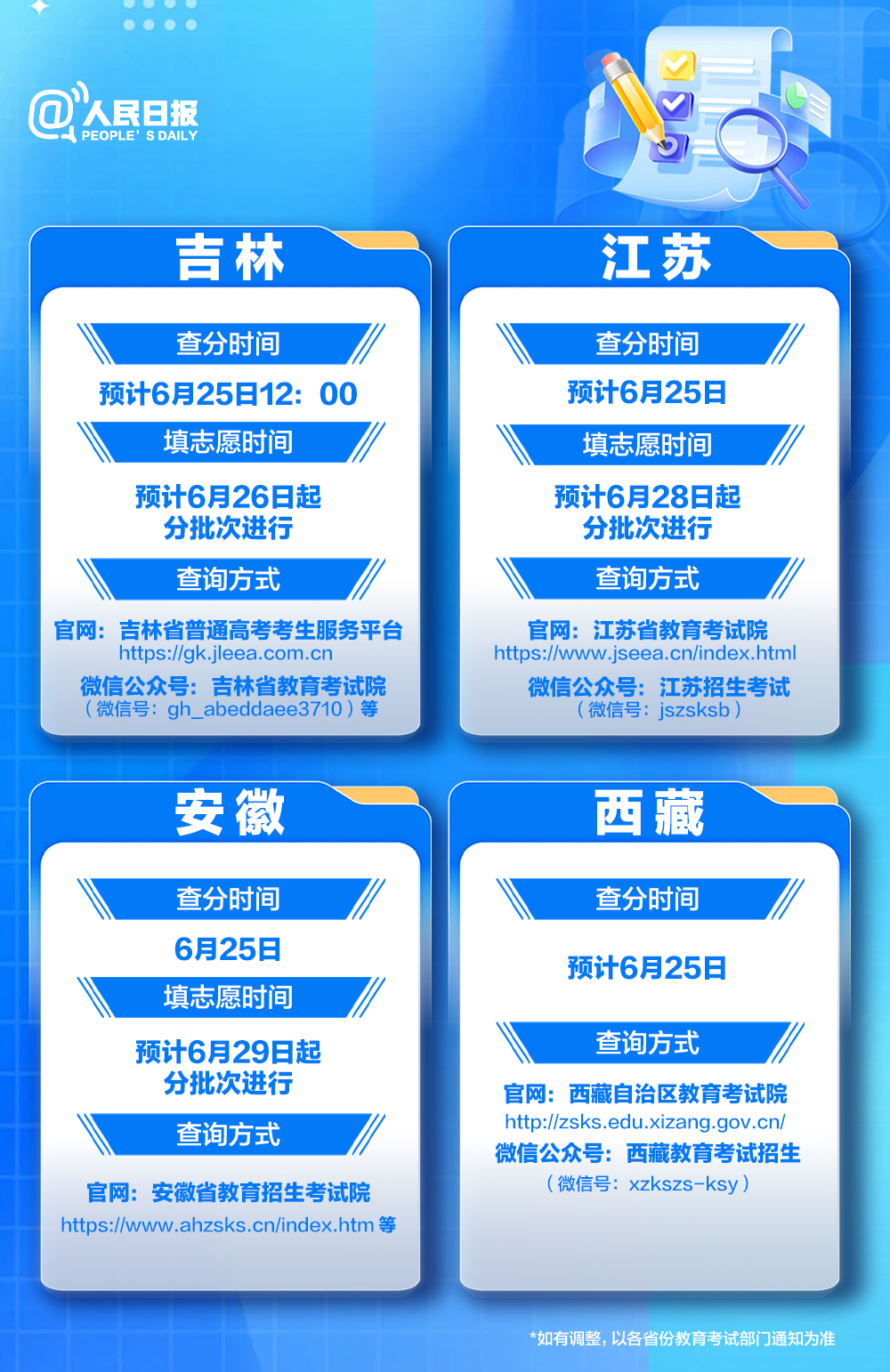 明日起高考出分!福建查分时间和方式提前看→
