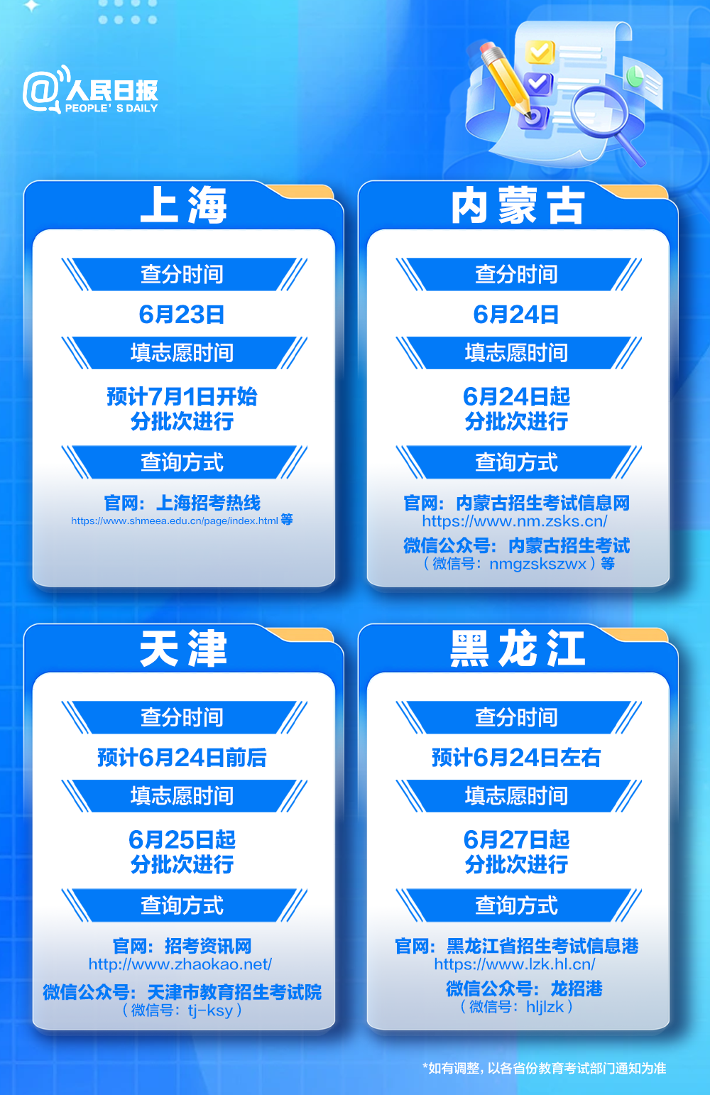 明日起高考出分!福建查分时间和方式提前看→