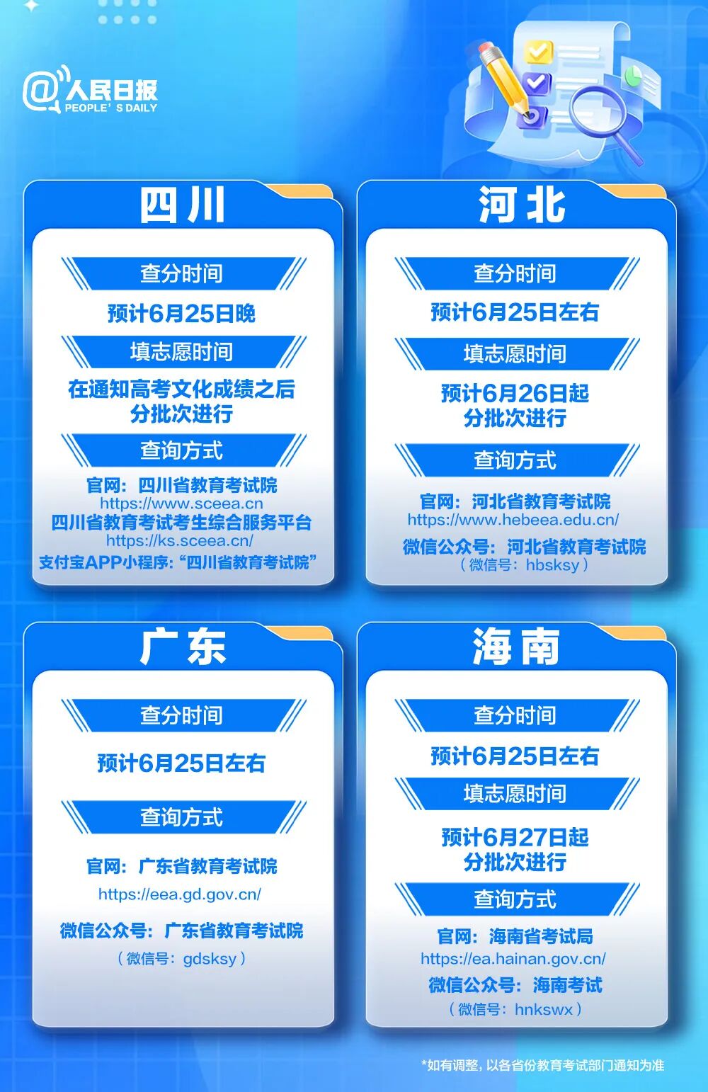 明日起高考出分!福建查分时间和方式提前看→
