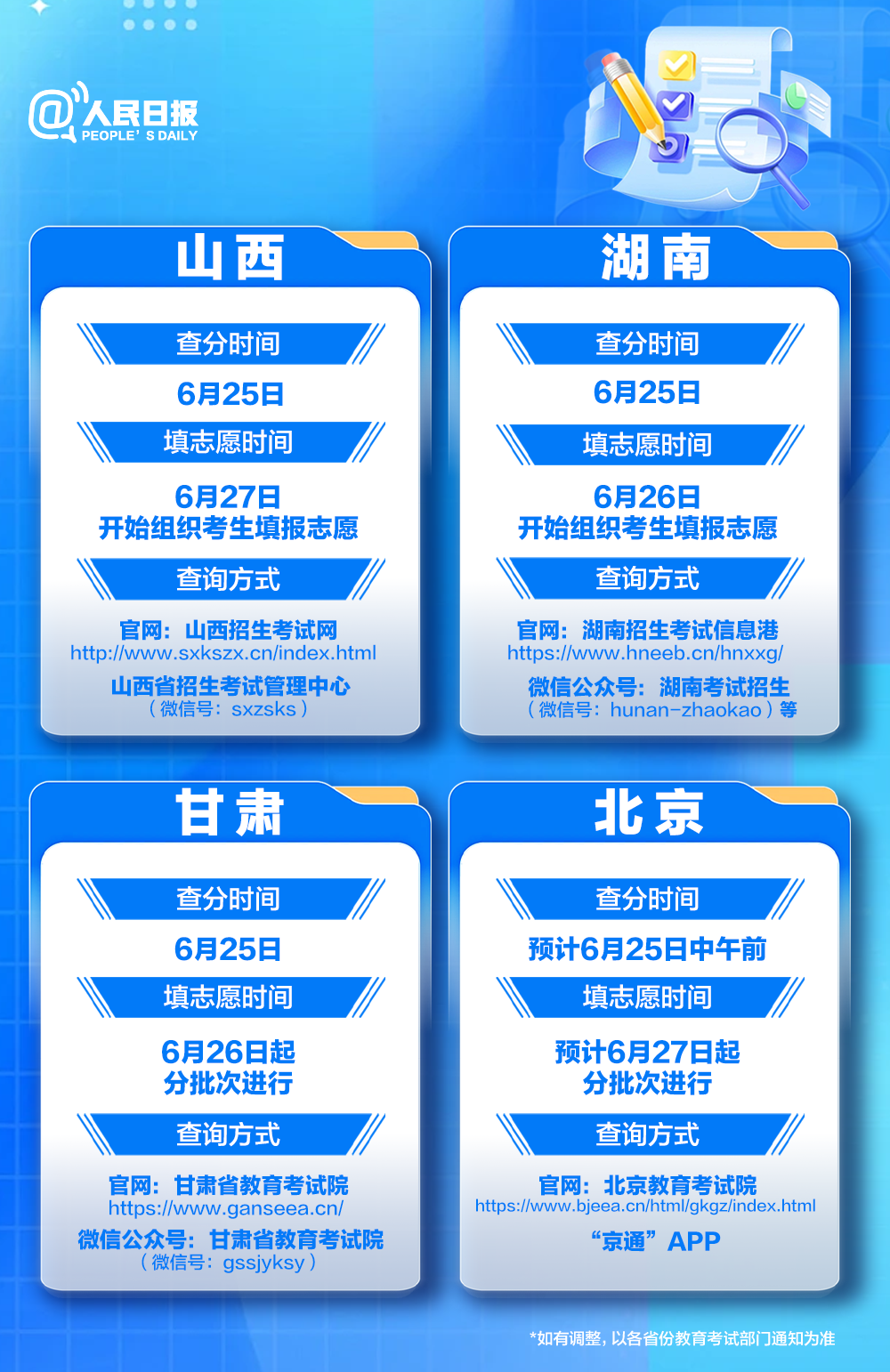 明日起高考出分!福建查分时间和方式提前看→