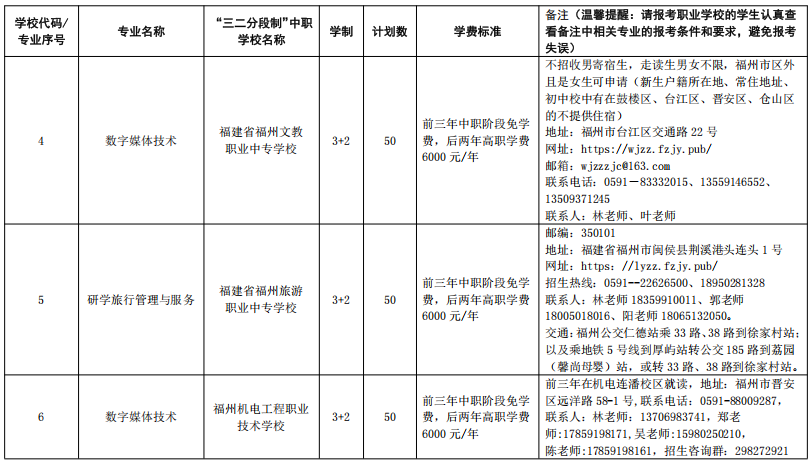 最新！福州市教育局公布招生计划