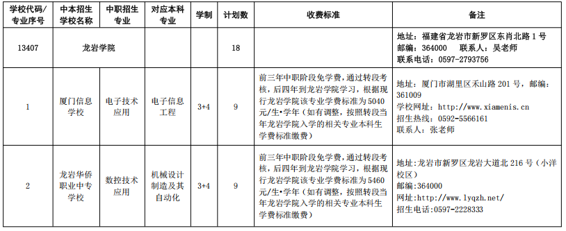 最新！福州市教育局公布招生计划