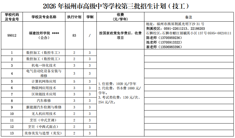 最新！福州市教育局公布招生计划