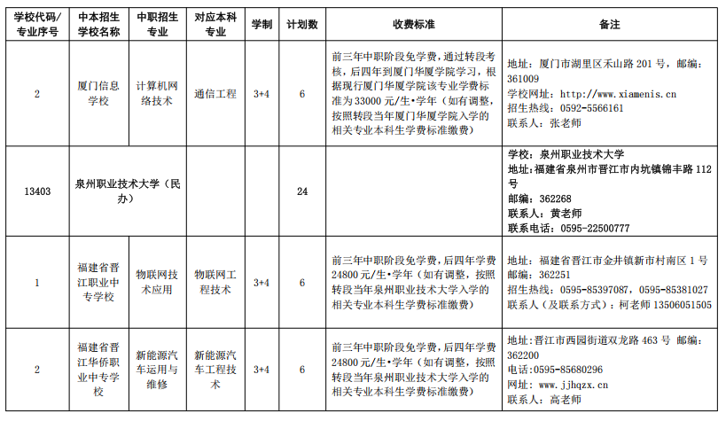 最新！福州市教育局公布招生计划