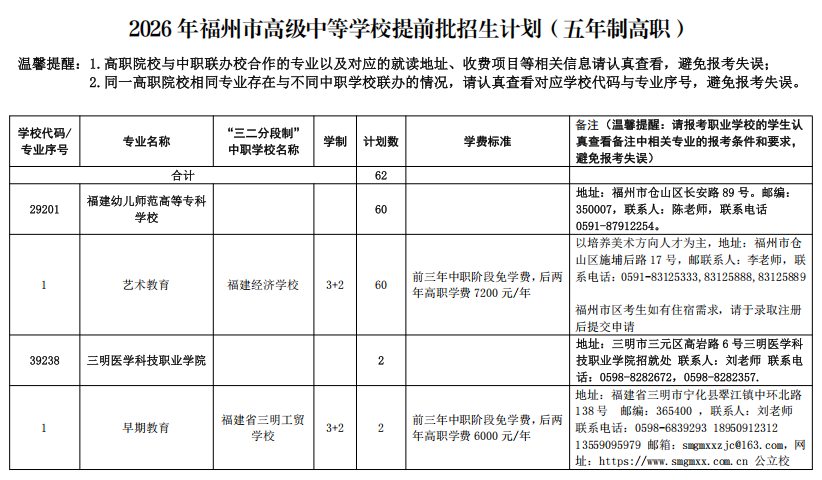 最新！福州市教育局公布招生计划