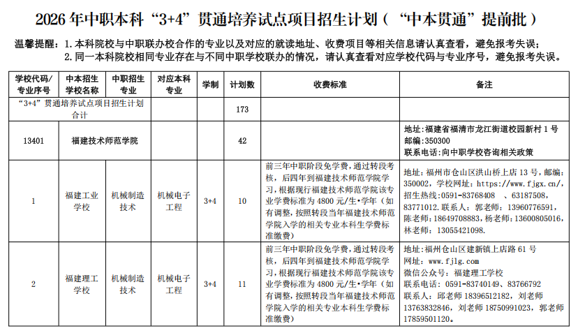 最新！福州市教育局公布招生计划