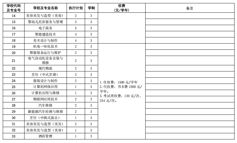 最新！福州市教育局公布招生计划