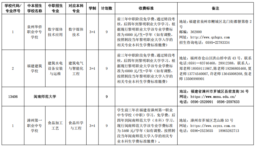 最新！福州市教育局公布招生计划