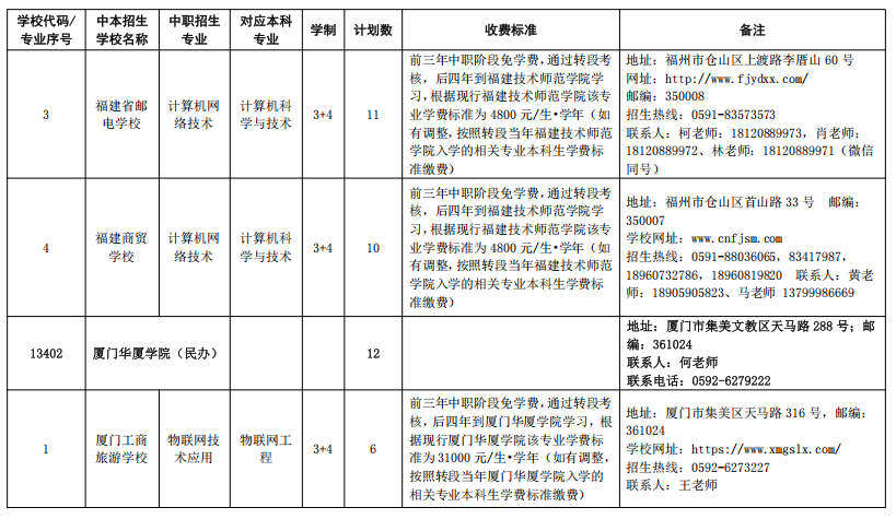 最新！福州市教育局公布招生计划