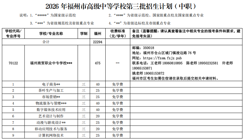 最新！福州市教育局公布招生计划