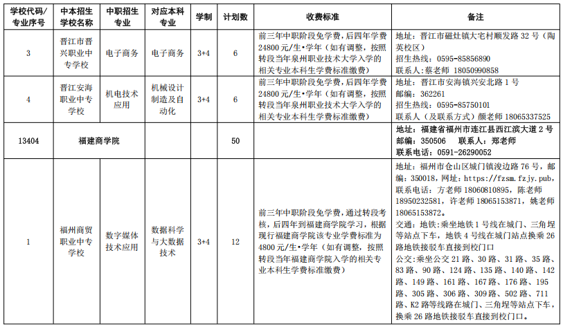 最新！福州市教育局公布招生计划