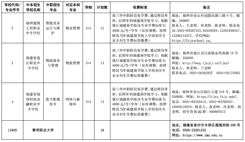 最新！福州市教育局公布招生计划