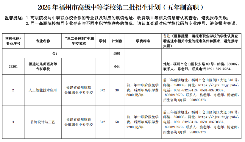 最新！福州市教育局公布招生计划