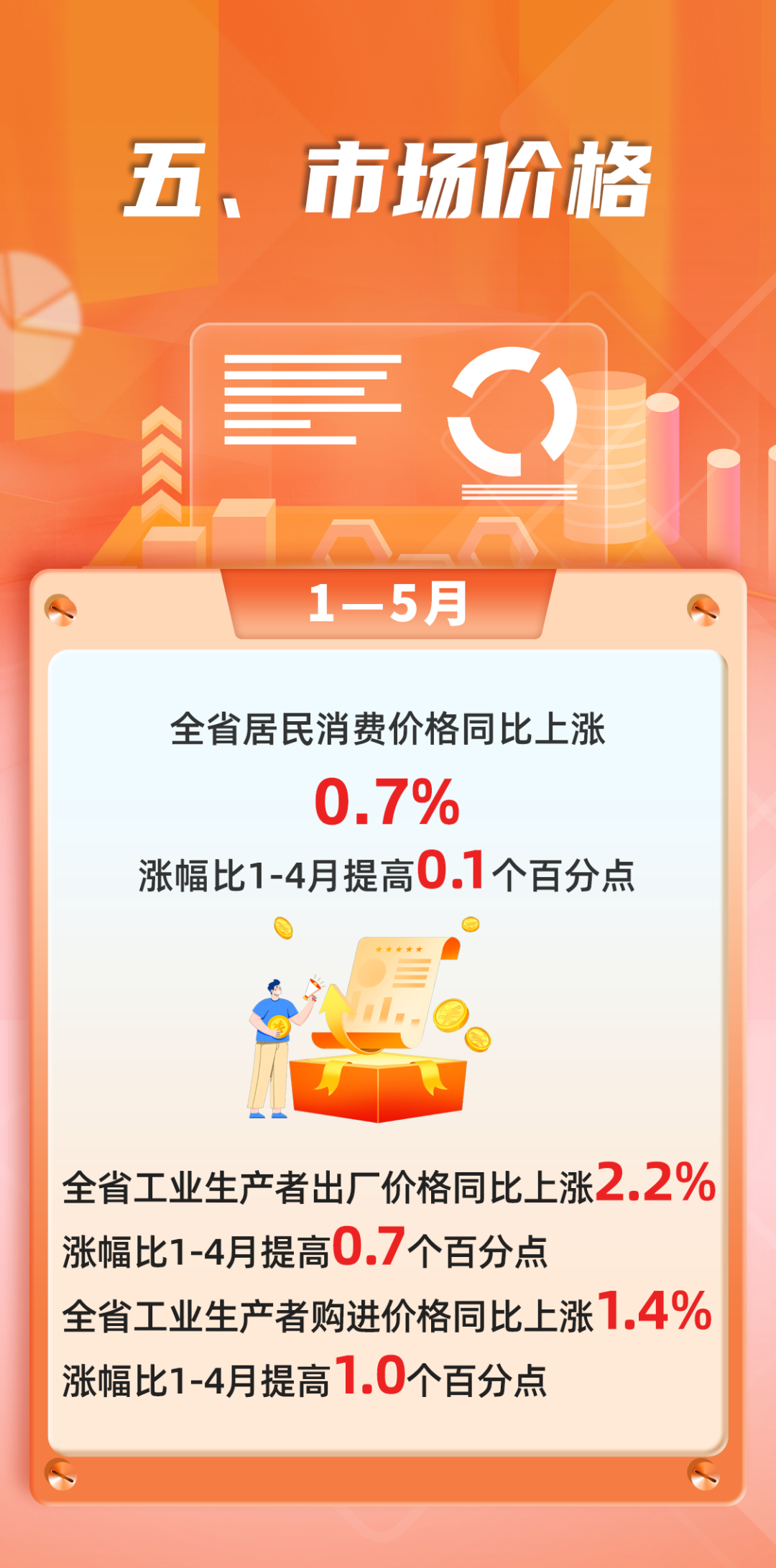 2026年1-5月福建经济运行情况