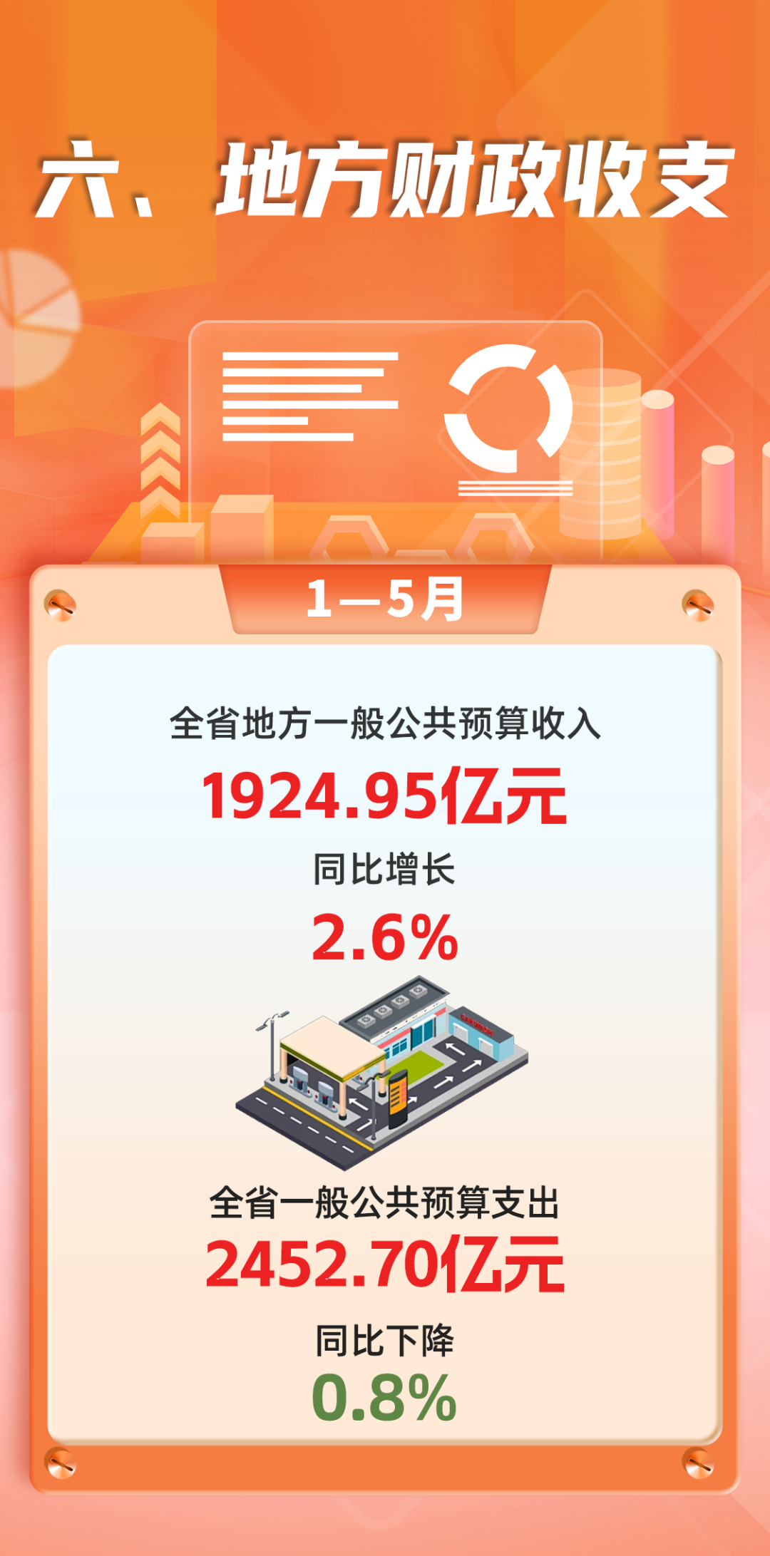 2026年1-5月福建经济运行情况