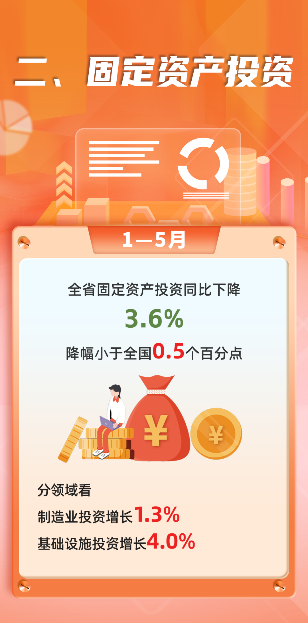 2026年1-5月福建经济运行情况