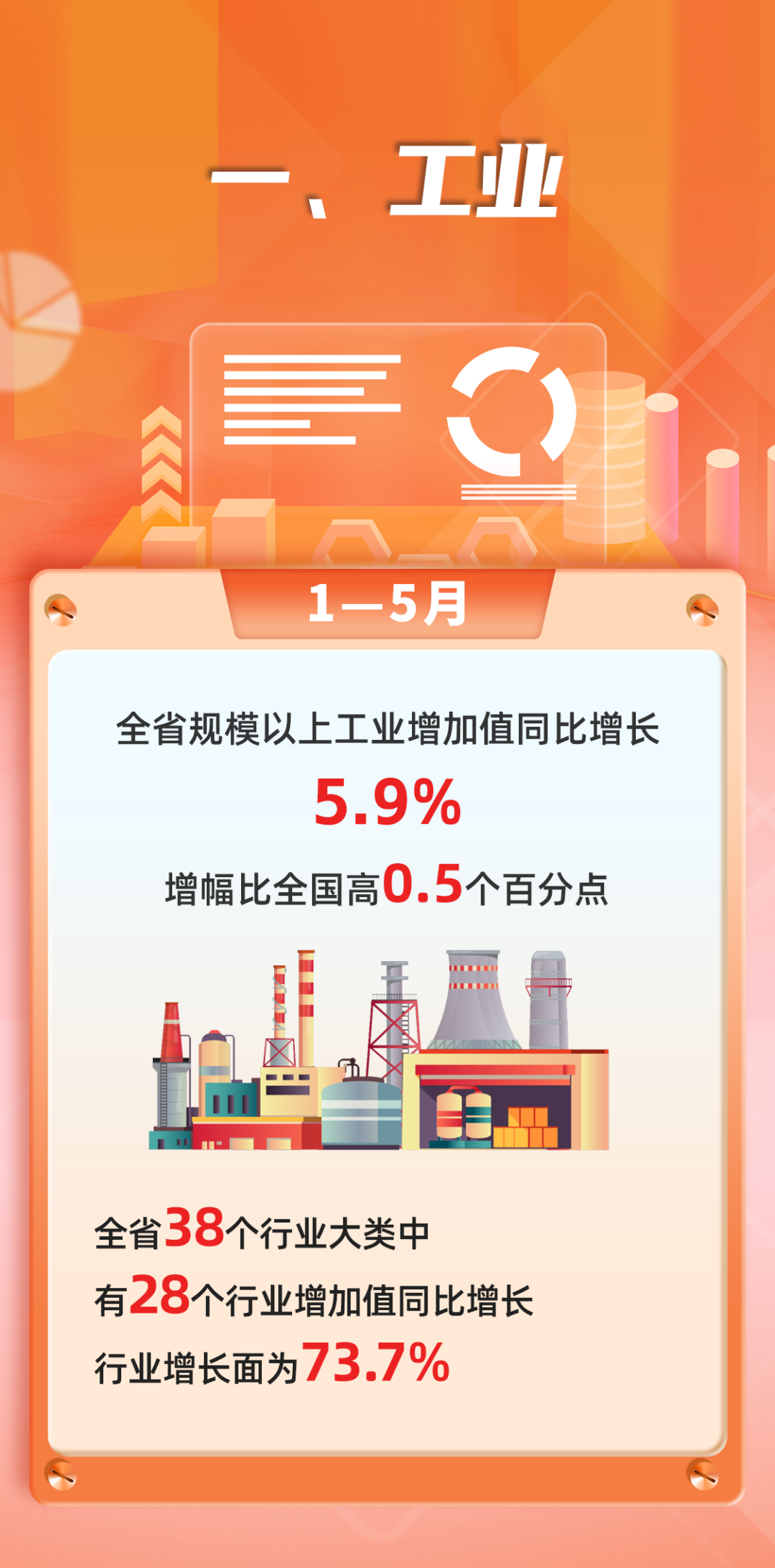 2026年1-5月福建经济运行情况