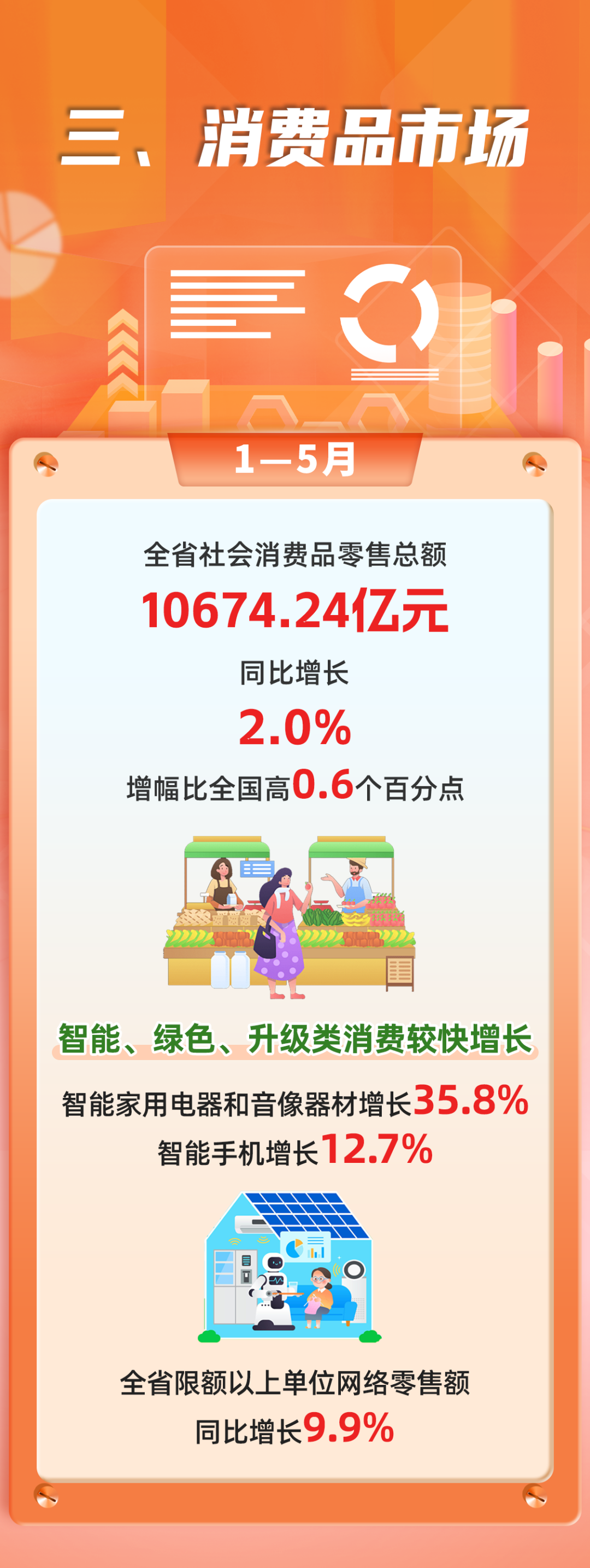 2026年1-5月福建经济运行情况
