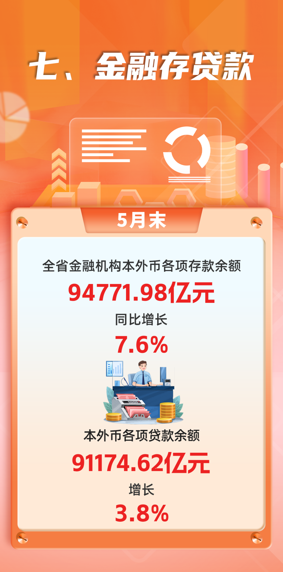2026年1-5月福建经济运行情况