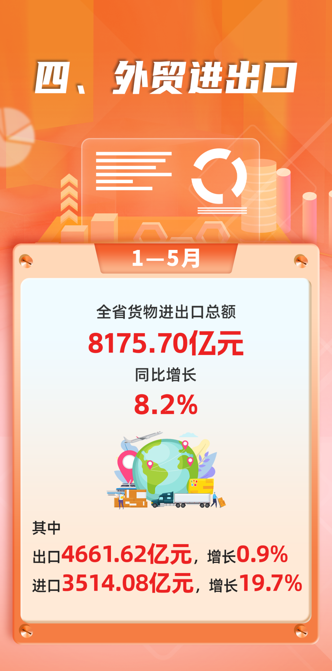 2026年1-5月福建经济运行情况