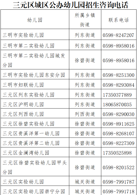 2026年三明三元区幼儿园招生划片范围公布