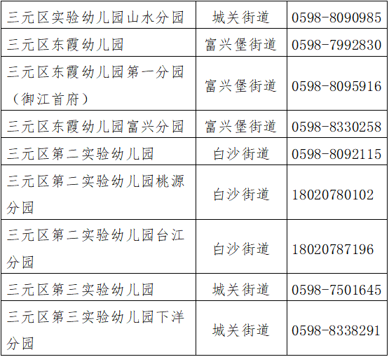 2026年三明三元区幼儿园招生划片范围公布
