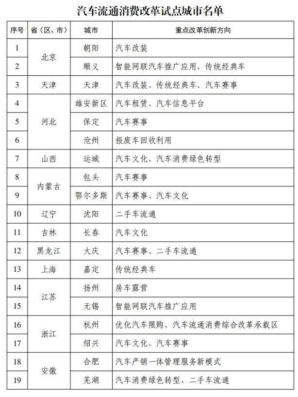 40个汽车流通消费改革试点城市名单 推动汽车后市场创新