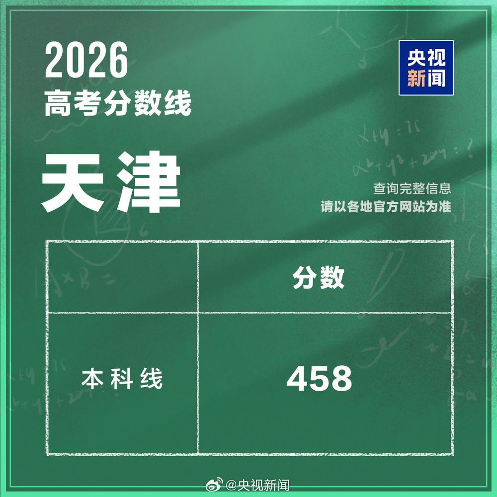 天津2026年高考分数线公布