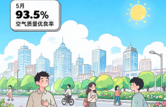 5月市区空气质量优良率93.5%