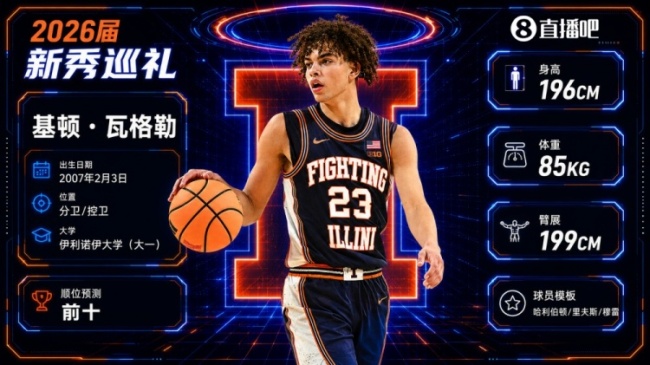 快船用5号签选中基顿·瓦格勒 伊利诺伊大学双能卫逆袭进入NBA前十顺位