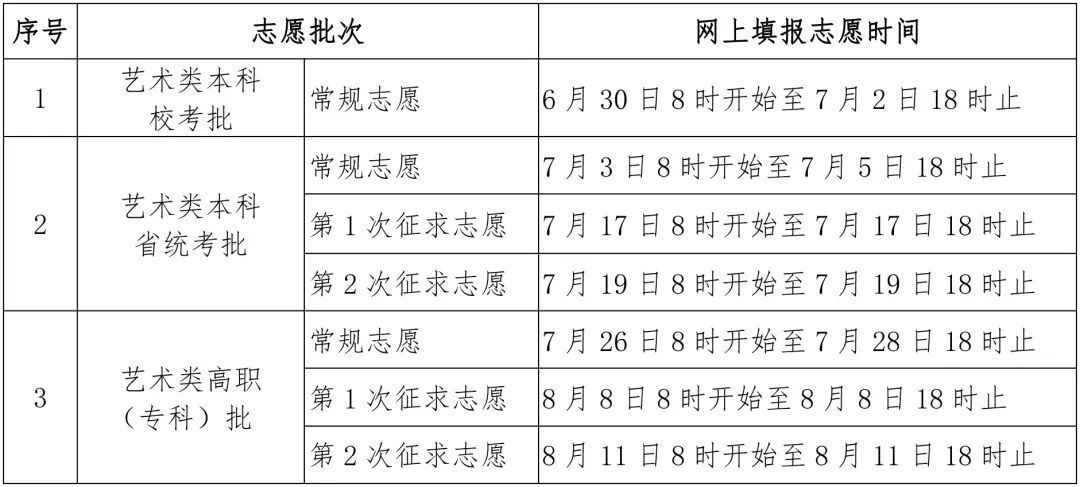 福建高考成绩公布！快速查分&rarr;