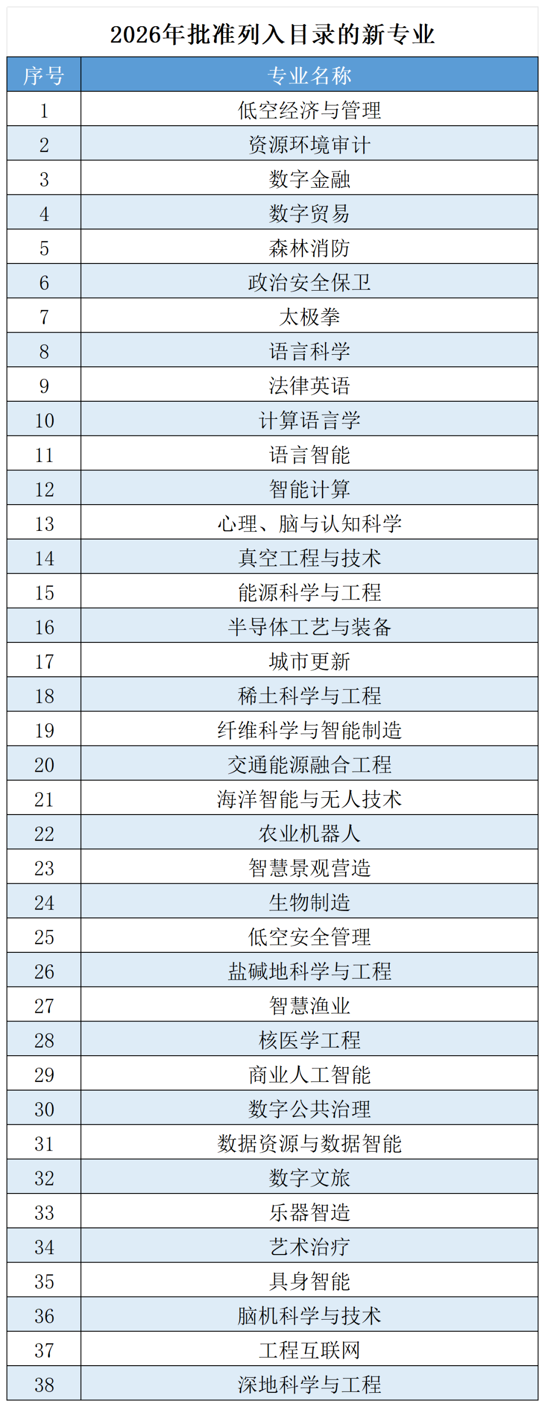 福建高考成绩公布！快速查分&rarr;
