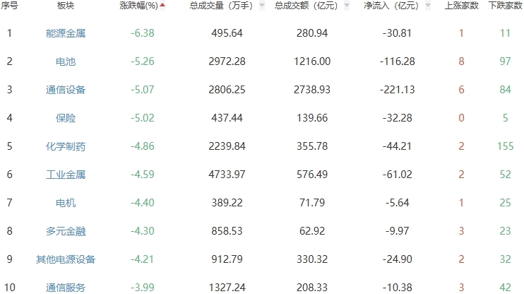 收评：A股三大指数今日低开低走 全天震荡整理