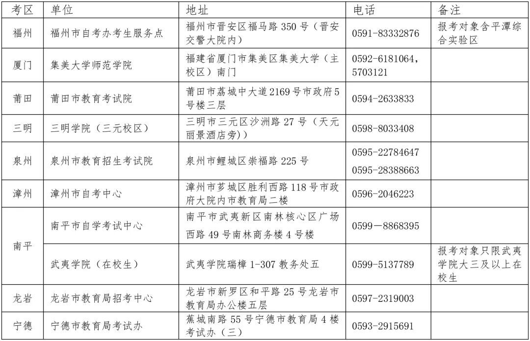 福建省2026年下半年中小学教师资格考试（笔试）公告