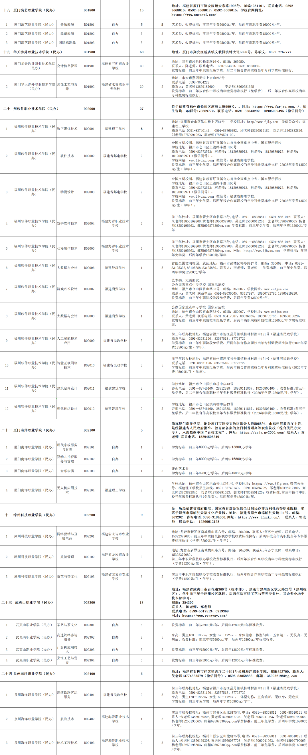 三明中考生必看！中职本科“3+4”纳入中招提前批，全市职教招生计划全部公布→