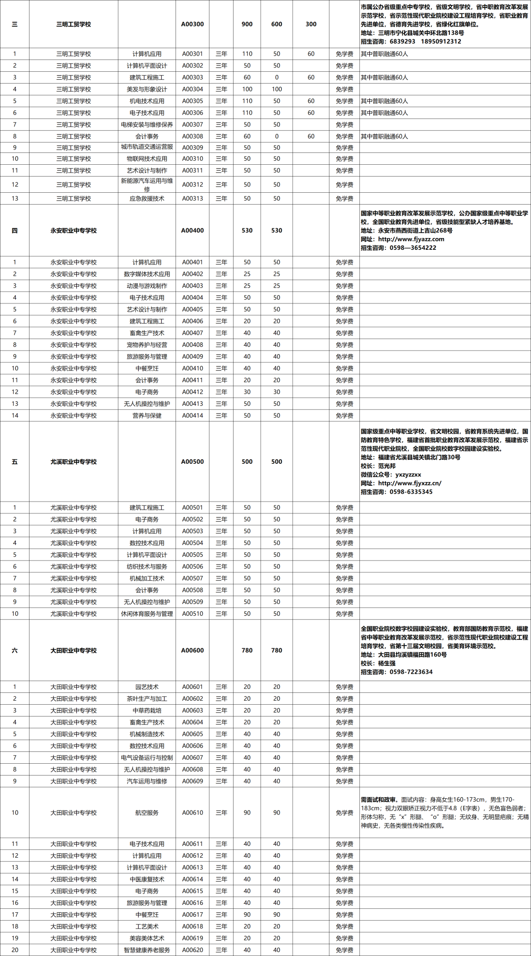 三明中考生必看！中职本科“3+4”纳入中招提前批，全市职教招生计划全部公布→