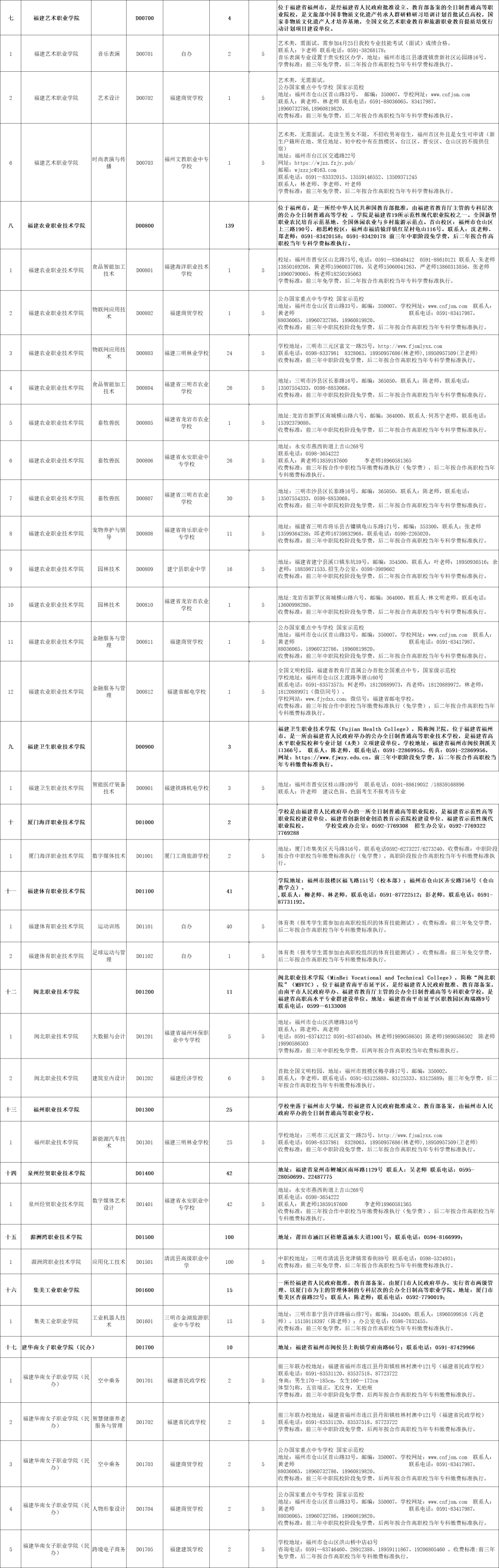 三明中考生必看！中职本科“3+4”纳入中招提前批，全市职教招生计划全部公布→