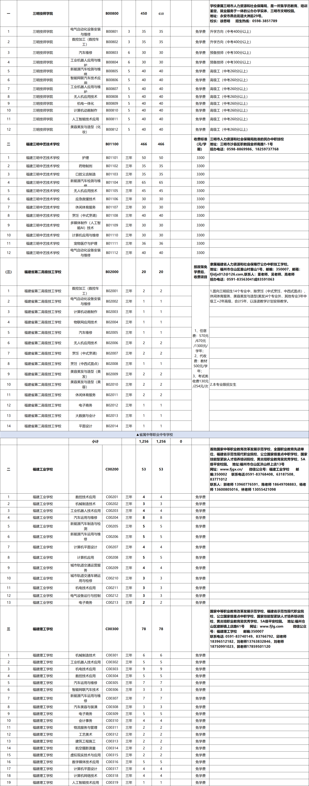 三明中考生必看！中职本科“3+4”纳入中招提前批，全市职教招生计划全部公布→