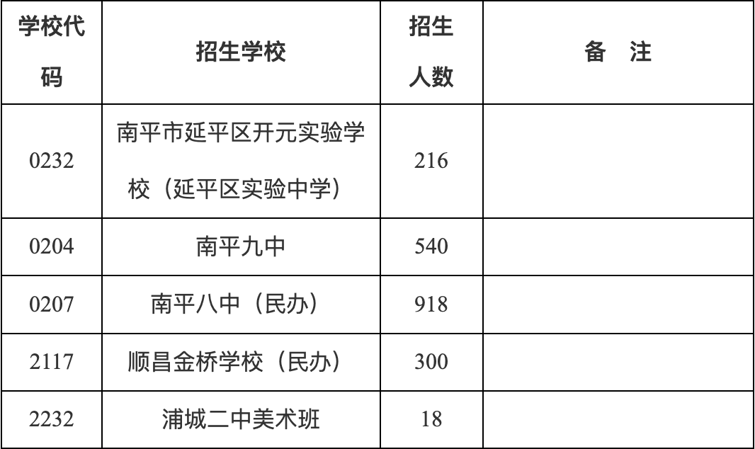 事关中考考生！2026年延平辖区普高招生政策发布