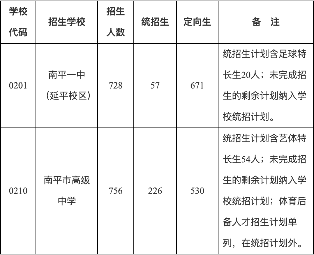 事关中考考生！2026年延平辖区普高招生政策发布