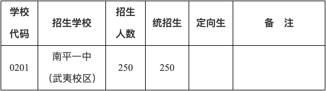 事关中考考生！2026年延平辖区普高招生政策发布