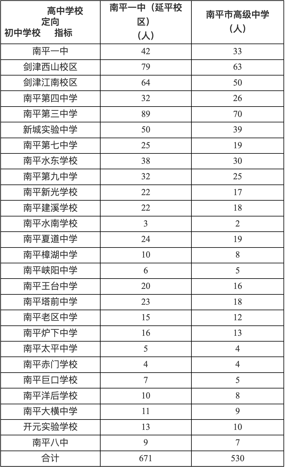 事关中考考生！2026年延平辖区普高招生政策发布