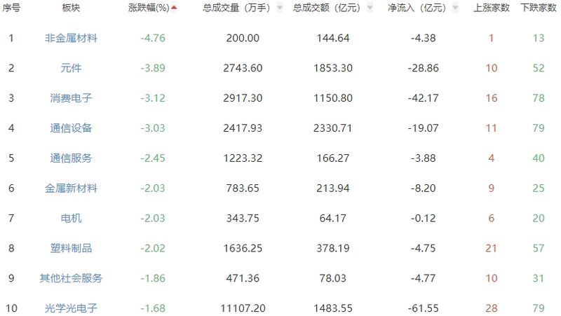 收评：沪指涨1.16%创指涨0.54% 医药板块强势