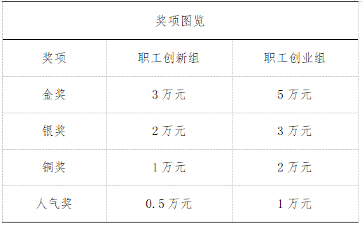 最高5万奖金！福清这场“化工新材料”专题赛，专门等你来！